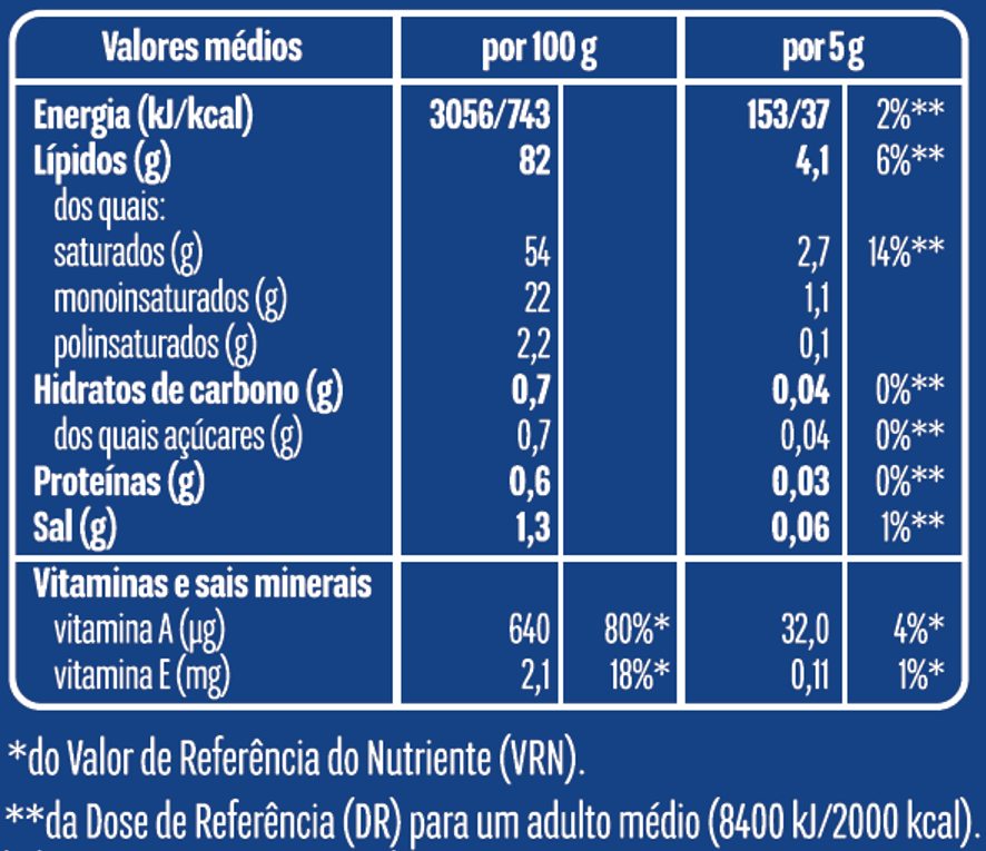 Manteiga c/ Sal Gresso 250g – Gostomais