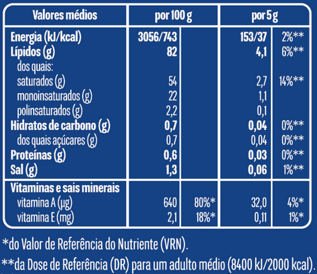 Manteiga c/ Sal Gresso 250g