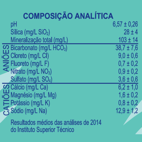 Água Serra da Penha 1.5L